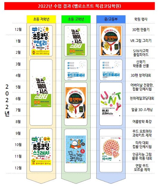 헬로코딩학원 이미지