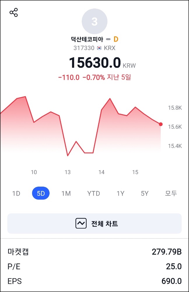 (주)덕산테코피아 이미지