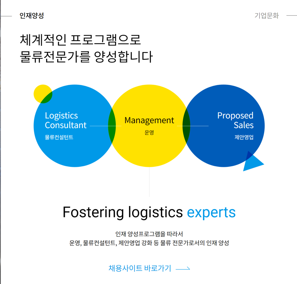 동원컨설팅 이미지