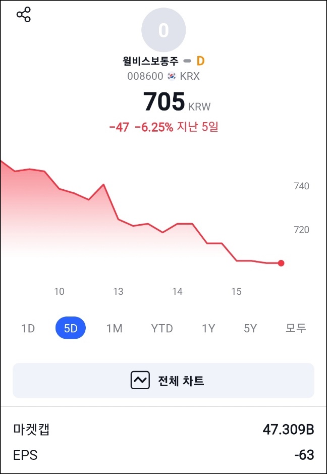 윌비스주 이미지