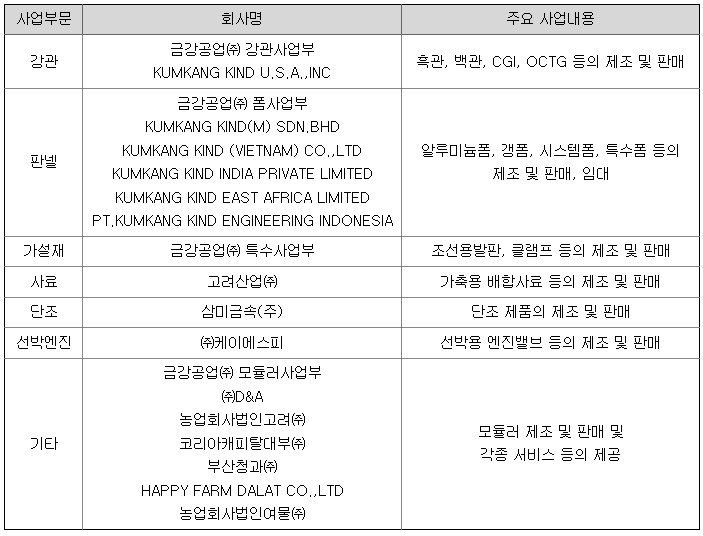 유동주임대 이미지