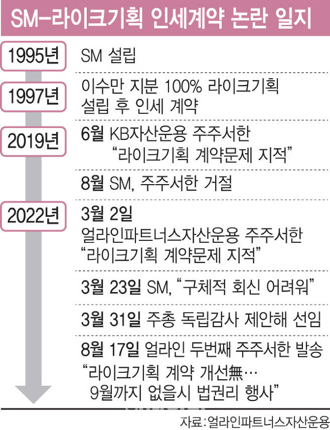 에스엠마켓 이미지