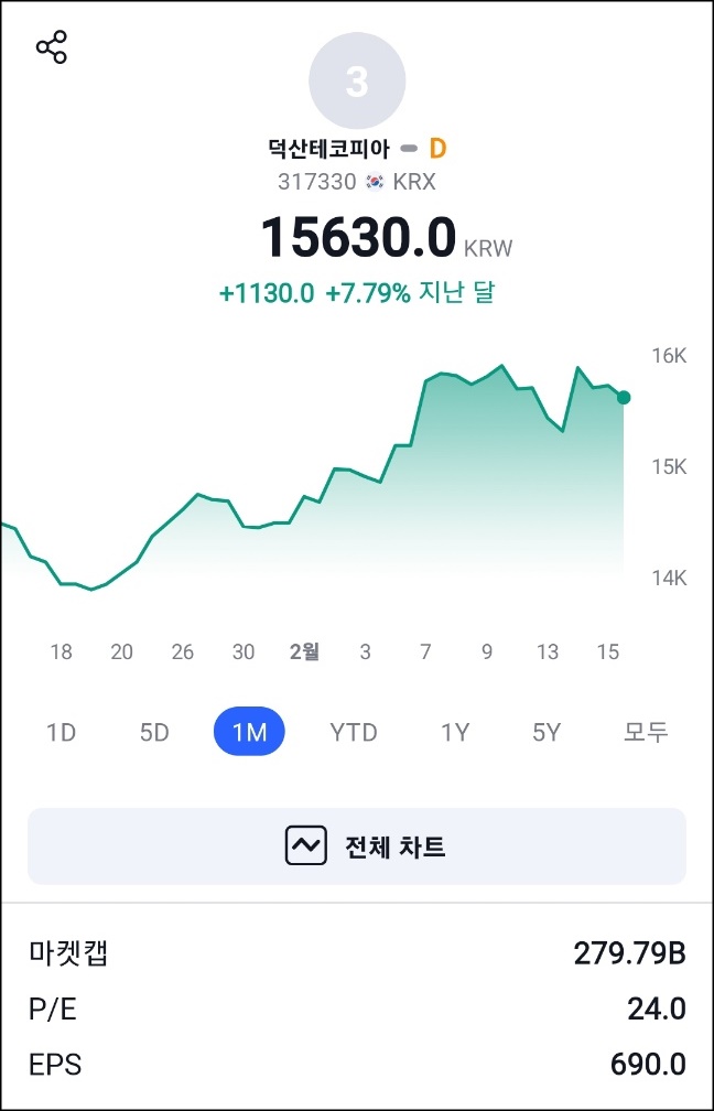 (주)덕산테코피아 이미지