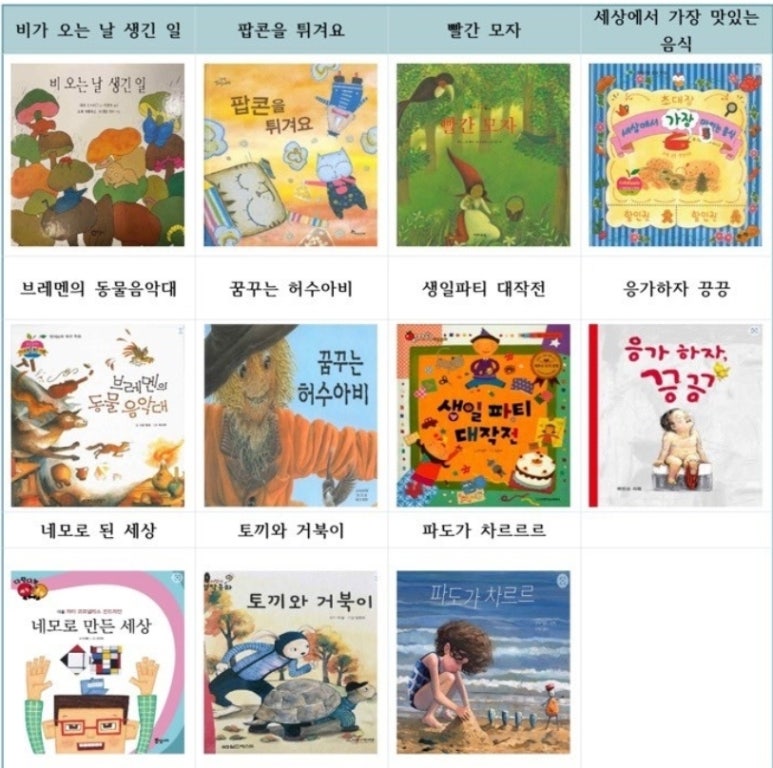 뮤지큐음악동화&뮤직센터 이미지