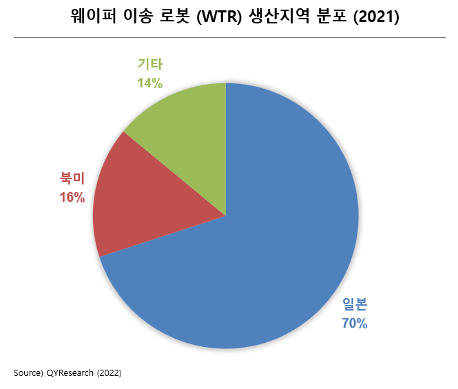 큐와이리서치 이미지