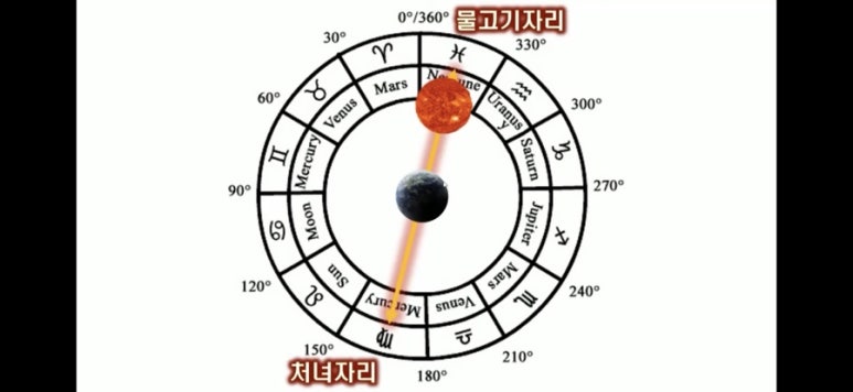 영웅세차 이미지