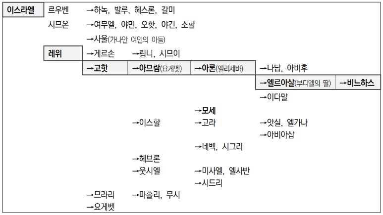 베게드 이미지