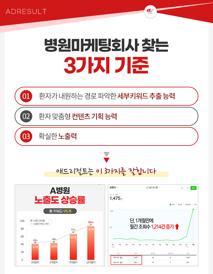 정직한마케팅 이미지