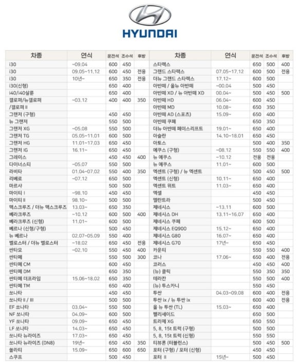 (주)관문주유소 이미지