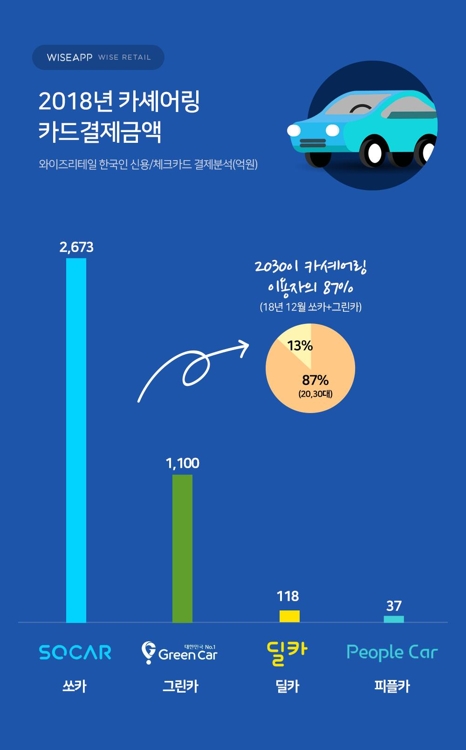 와이즈알 이미지