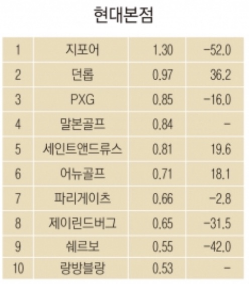 랑방현대무역점 이미지