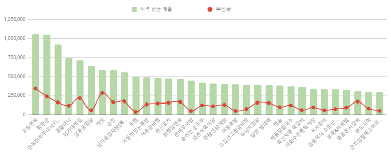큰바우식당 이미지