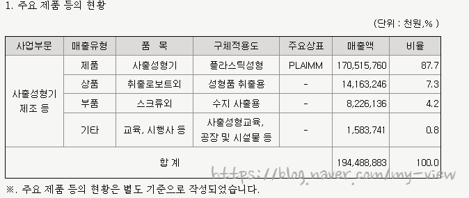 우진자동차용품 이미지