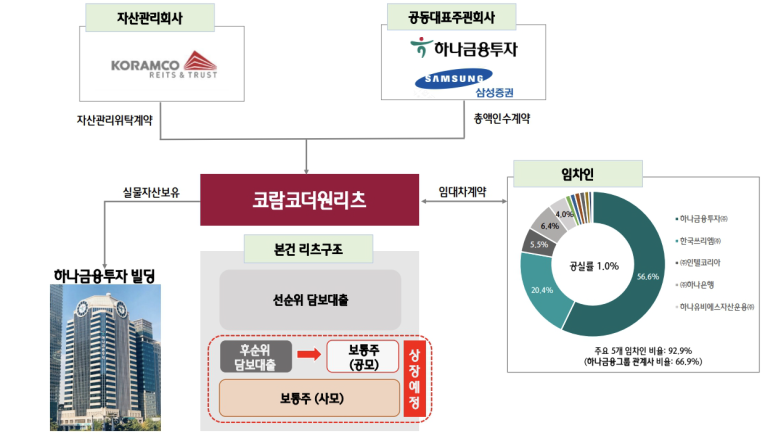 더원구조 이미지