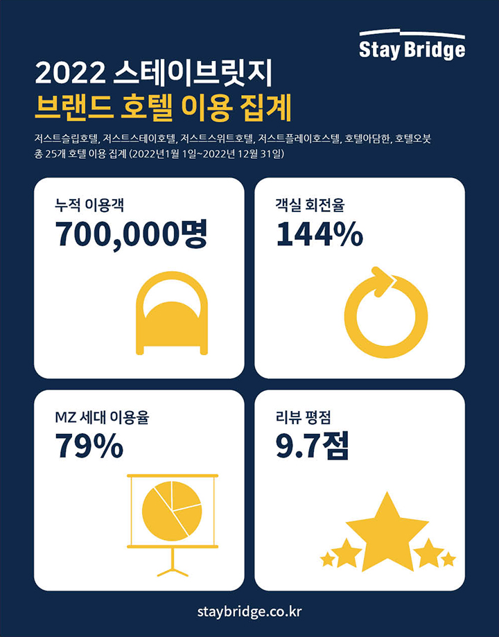 브랜드호텔 이미지