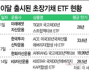 아시아초장 이미지