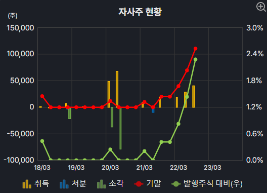 영순상사 이미지