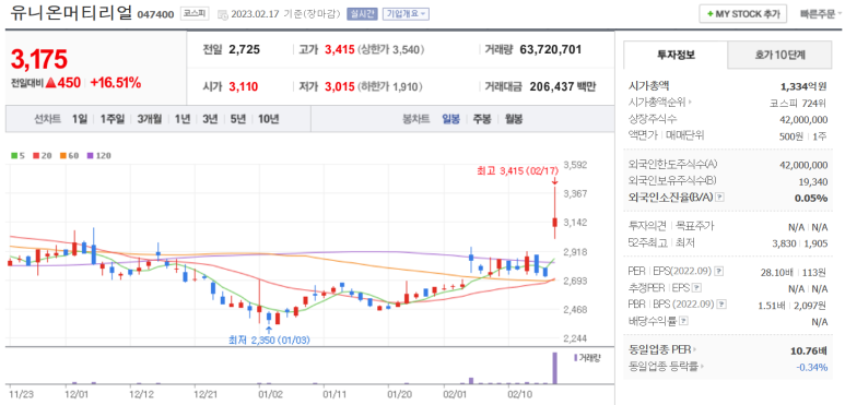 (주)유니온금속 이미지