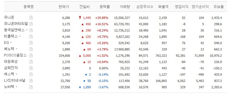 (주) 미래유니온 이미지