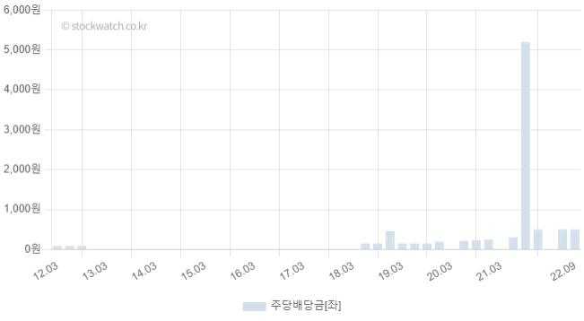영순상사 이미지