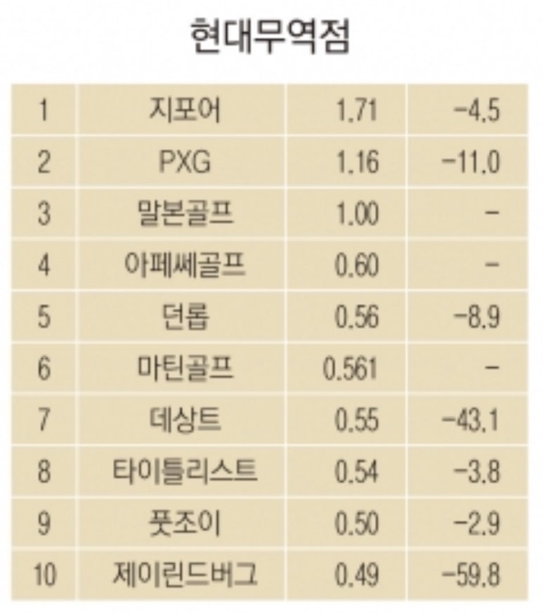 랑방현대무역점 이미지