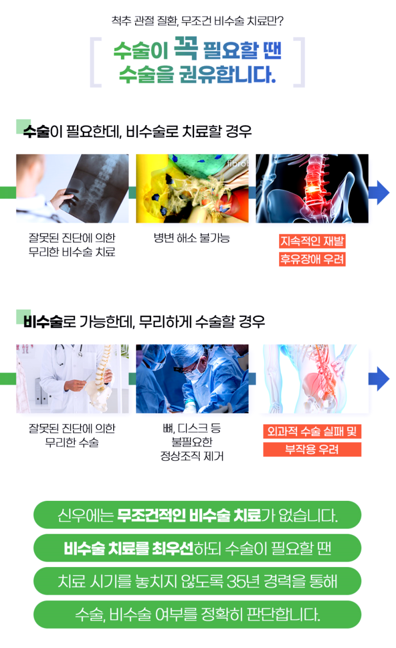 중앙신경외과 이미지