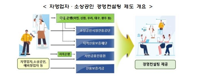 경영컨설팅 이미지
