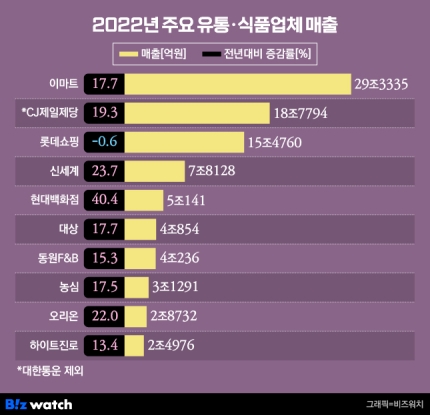 모아유통 이미지