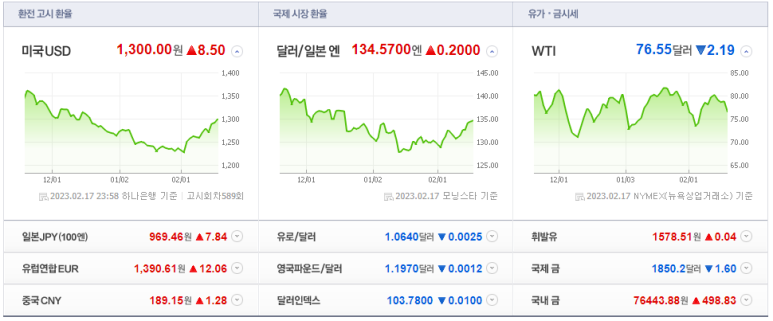 평화상회 이미지