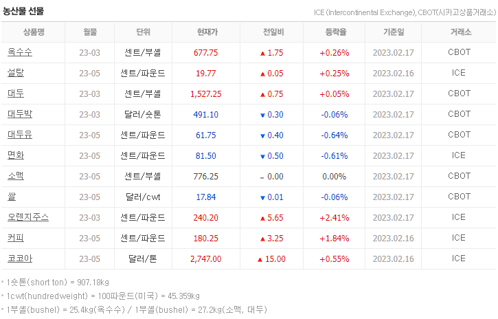 평화상회 이미지