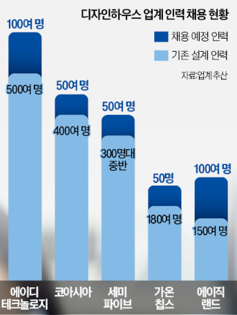 유니언하우스 이미지