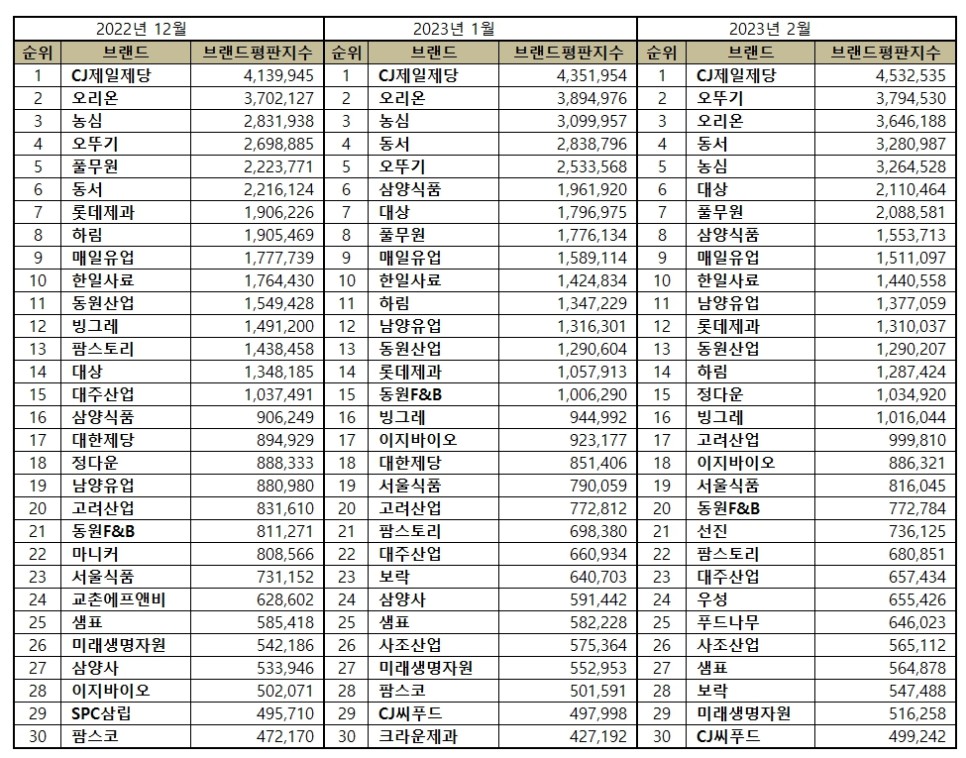 정다운식품 이미지