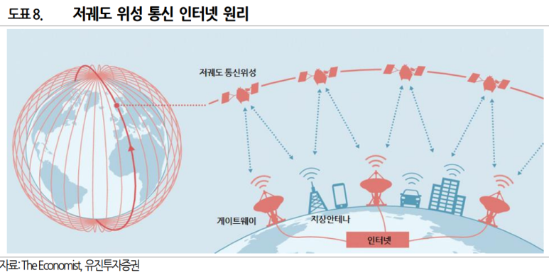 해수통신 이미지
