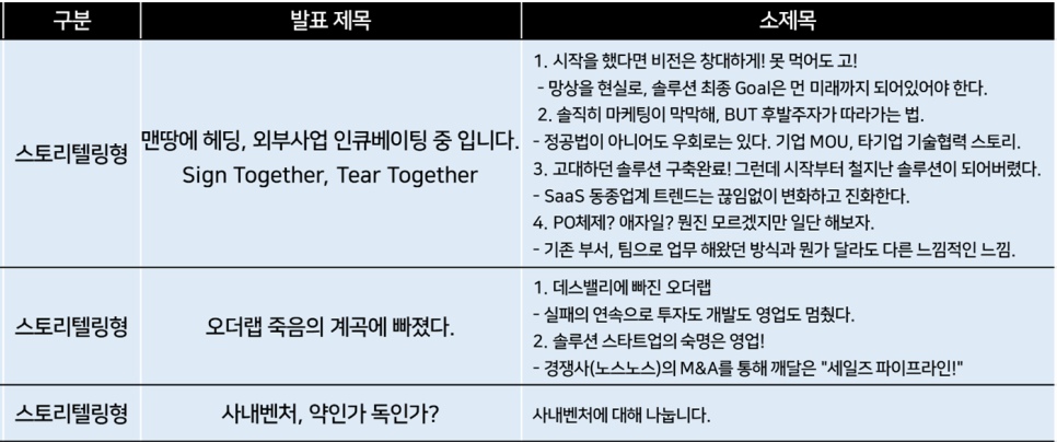테크텔링 이미지