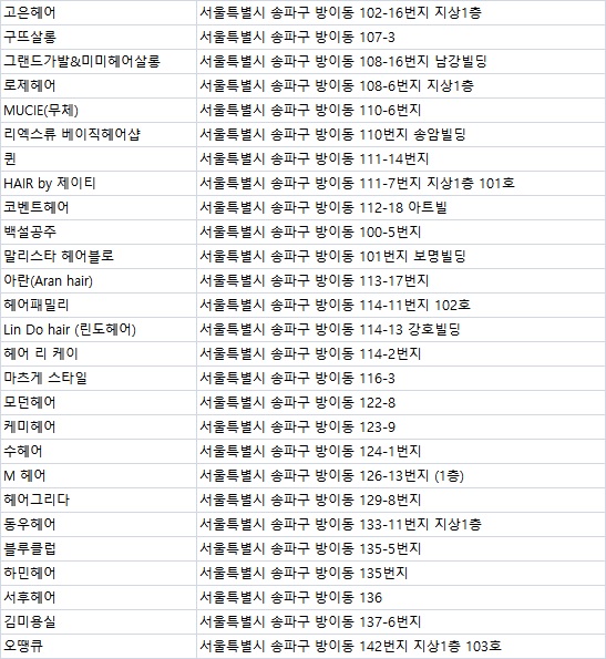 하얀까망미용실 이미지