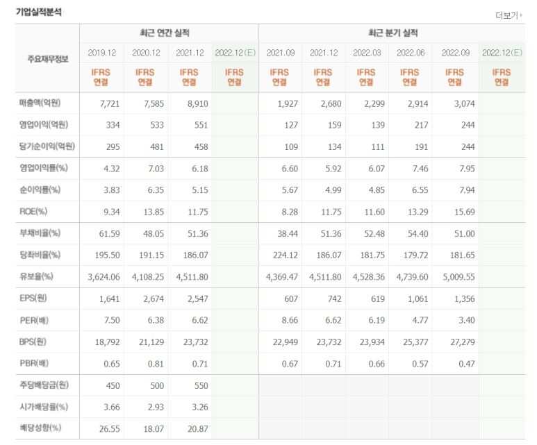 (주) 중앙이엔지 이미지