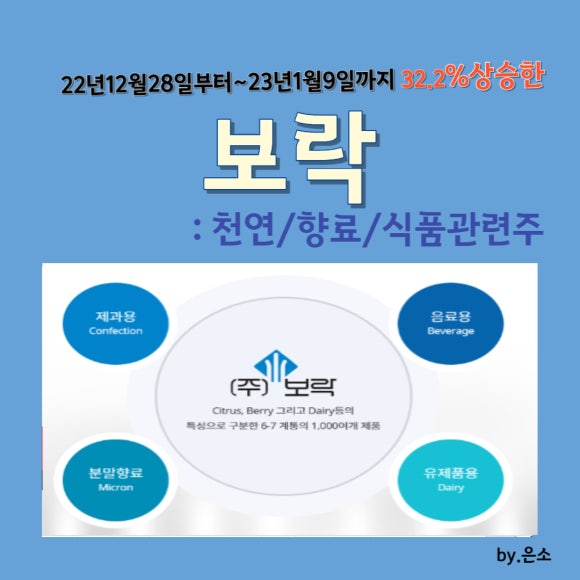 (주)한국향료 이미지