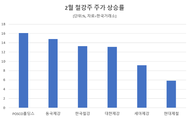 (주)현대철강 이미지