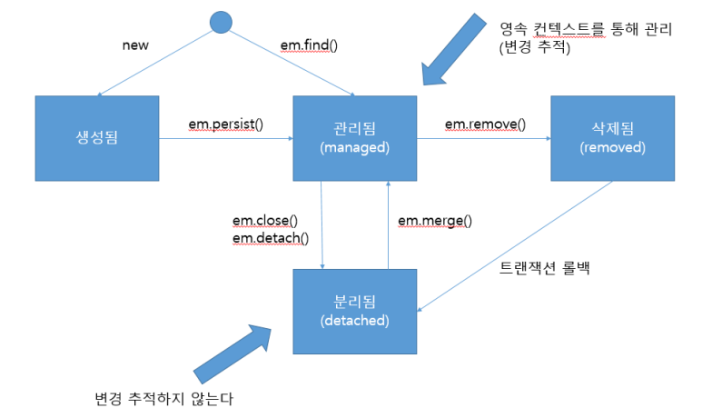 라이프컨텍스트 이미지