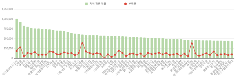 순흥골감자탕 이미지
