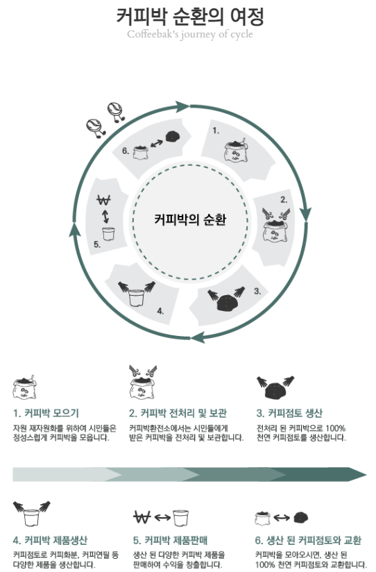 커피팜페 이미지