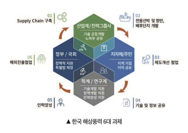 가야해상풍력 이미지