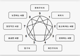 에니어그램심리연구소 이미지