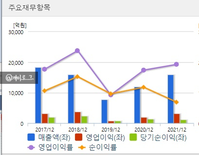 성일테크 이미지