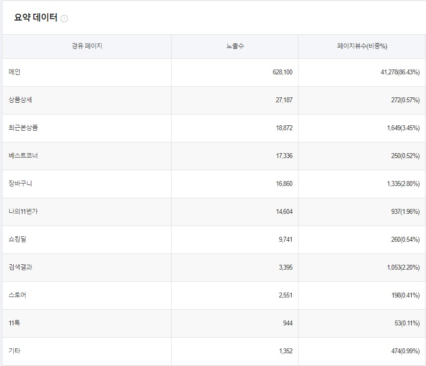 베이커리11번가 이미지