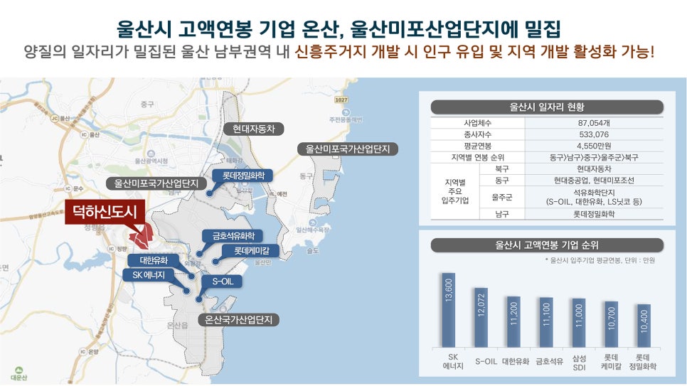 덕하에너지 이미지