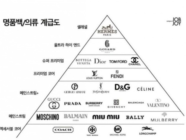 명품집의류 이미지