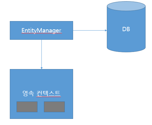 라이프컨텍스트 이미지