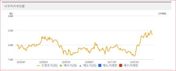 에스엠통신 이미지