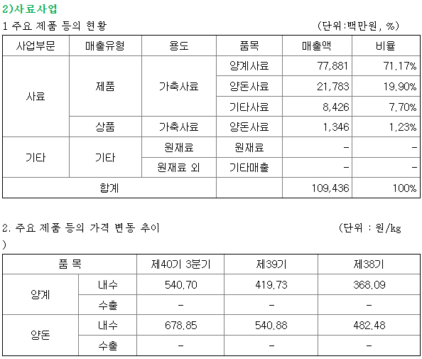 (주)두원사이언스제약 이미지